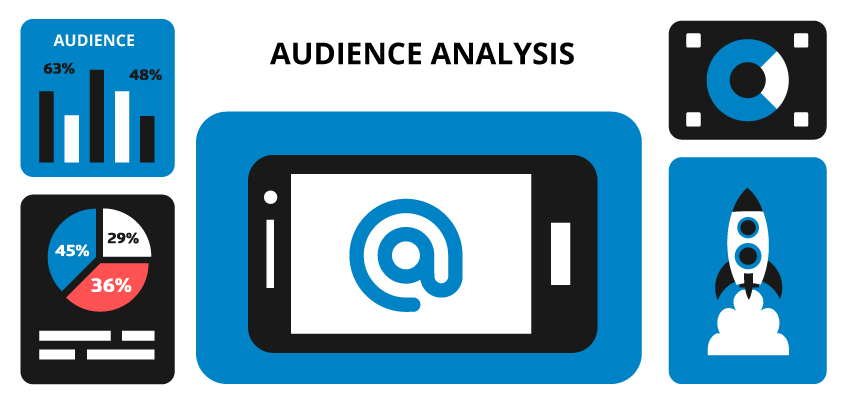 BCom Audience Analysis Notes Study Material